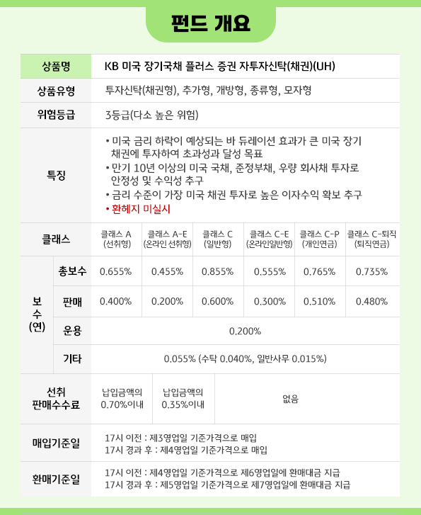 'kb 미국 장기국채 플러스 펀드' '환노출형' 상품의 기본 개요.